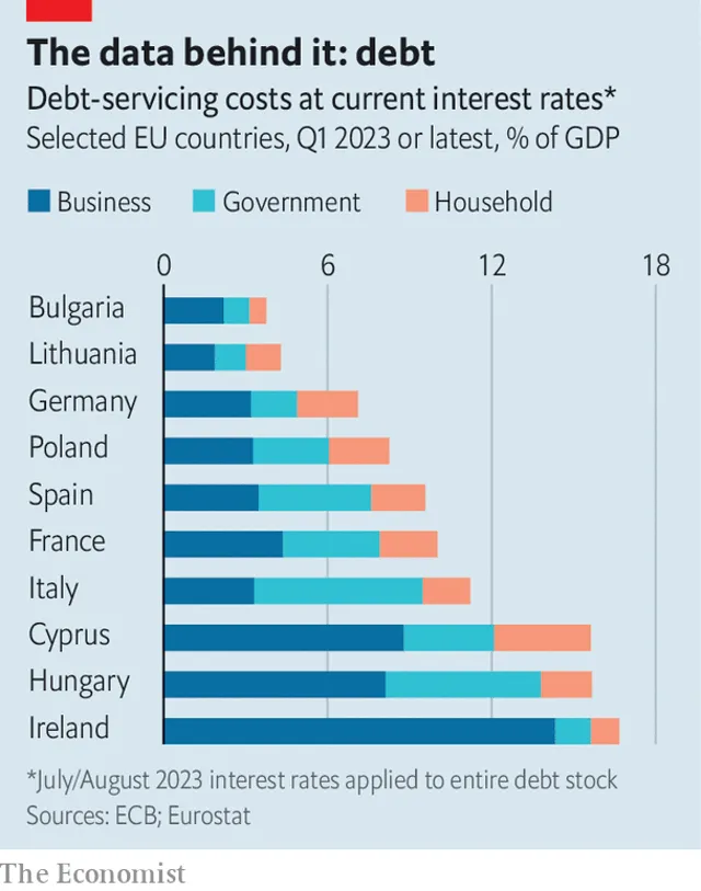 debt