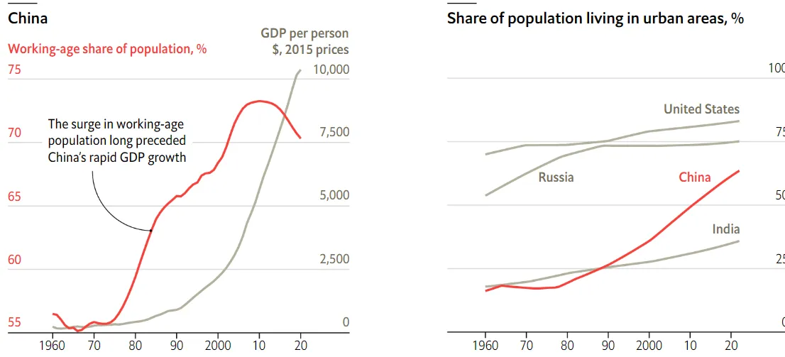 > Change in share of population, 1982-2015