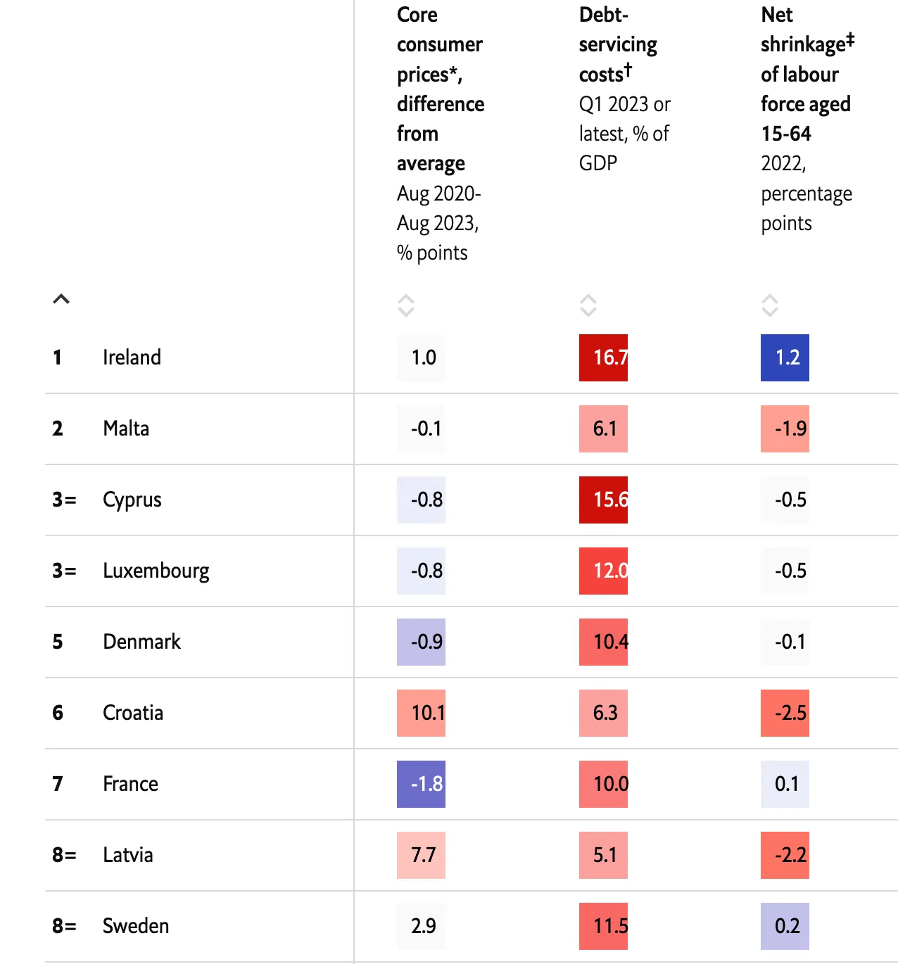 We’ve ranked countries on five measures