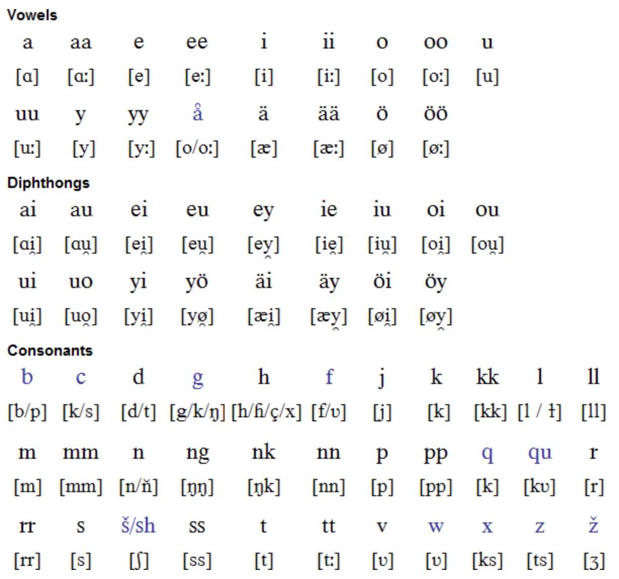 Finnish Pronunciation