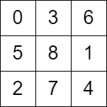Example 2